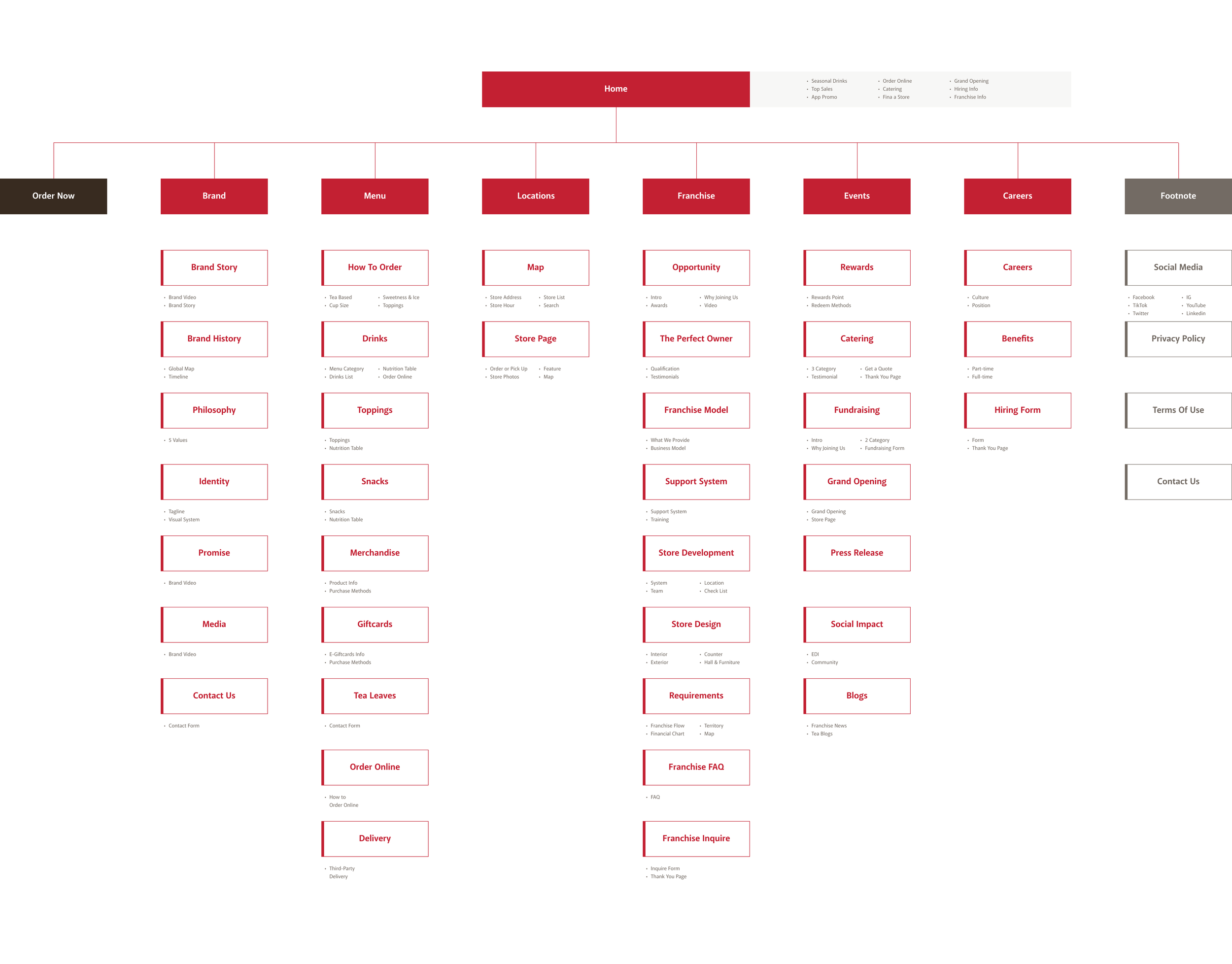 Sitemap of the redesigned Gong cha website