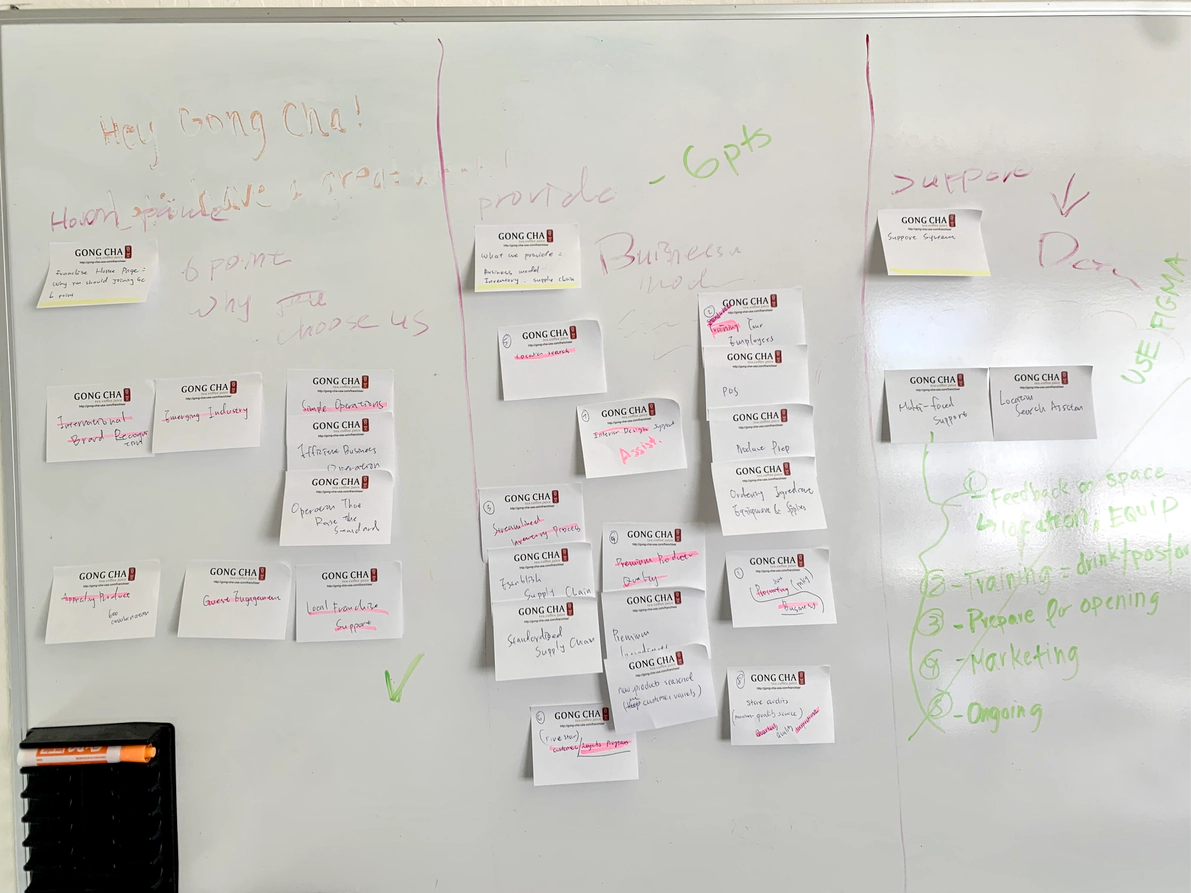 Affinity mapping in progress on the whiteboard