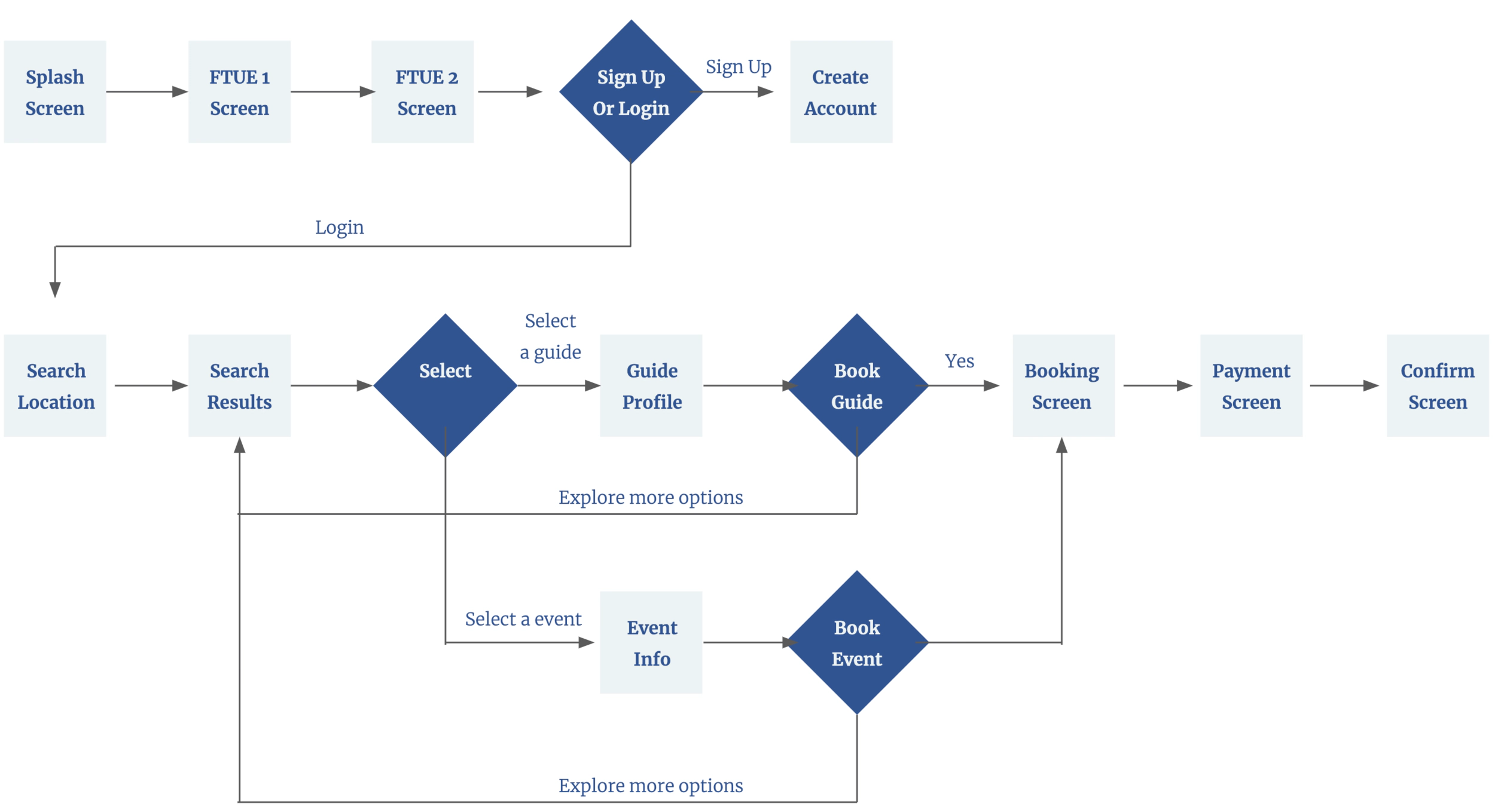 UX research 4