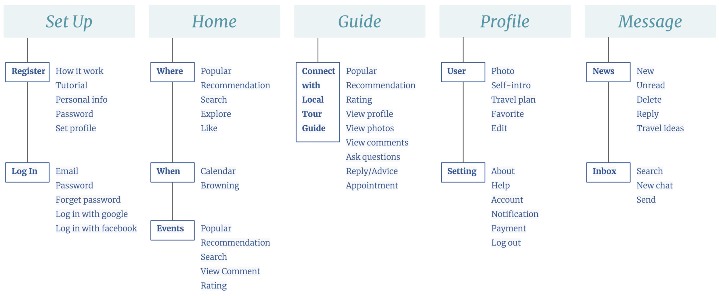 UX research 5