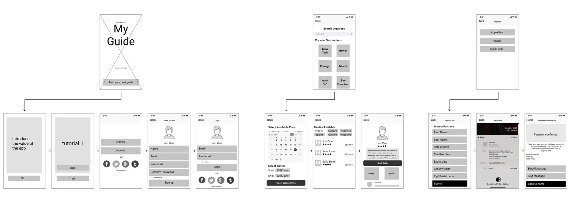 Wireframes