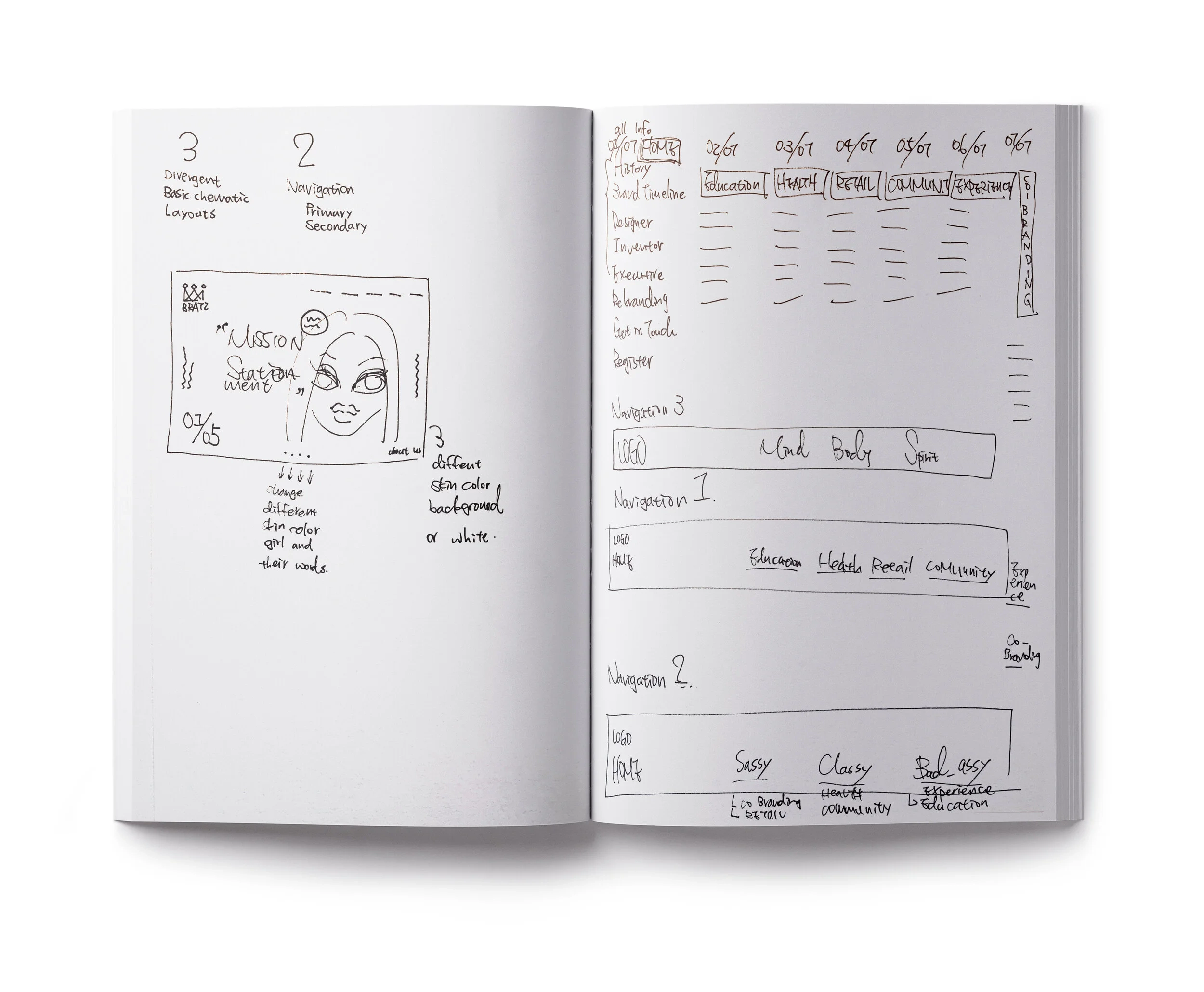 Brand research and process 2