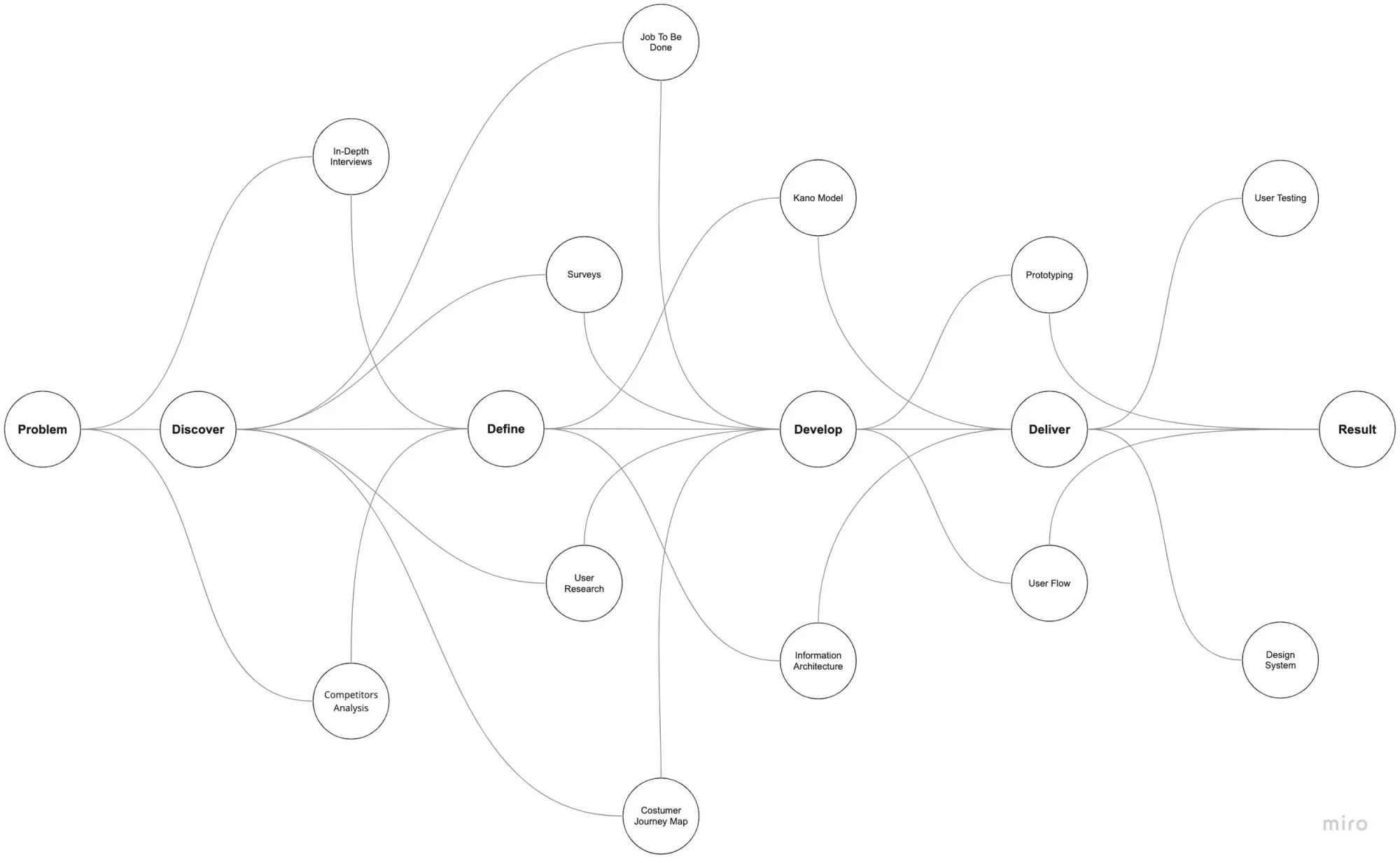 Affinity mapping of user feedback on sticky notes